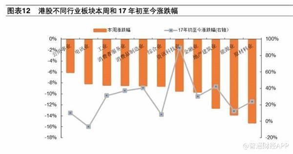 全球\＂risk-off\＂模式下 到了考虑港股长线布局的时刻