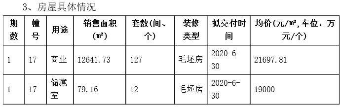 冰火两重天!本周南京4盘推新仅1盘售罄 公积金也将迎新变化