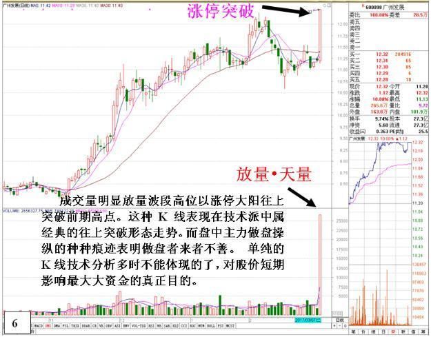 一位股市天才的肺腑之言：学会“防套牢巧招”，还用怕庄家吗？