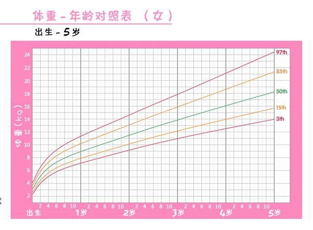 宝宝每月体重增长标准,你家孩子合格吗?