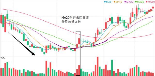 一名默默无言交易者的感悟：股市不变的均线规律，买入就赚钱！