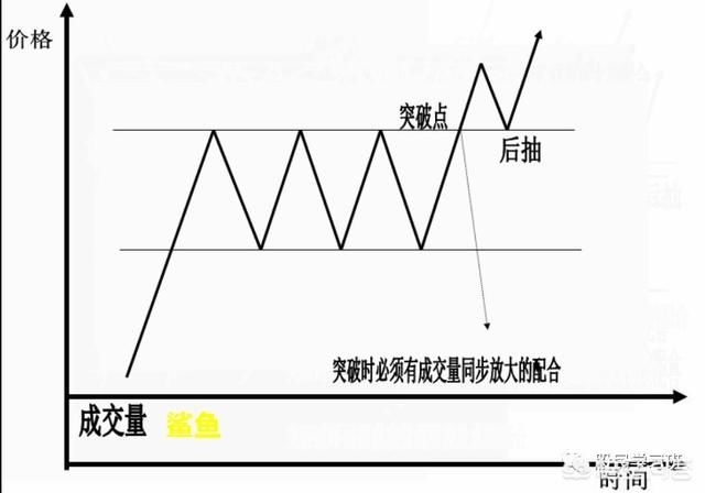 史上最全K线形态图