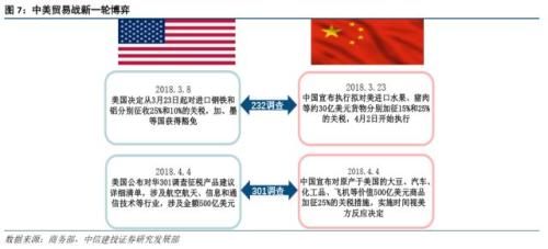 中信建投:中美贸易战情景推演 美国将如何谈判