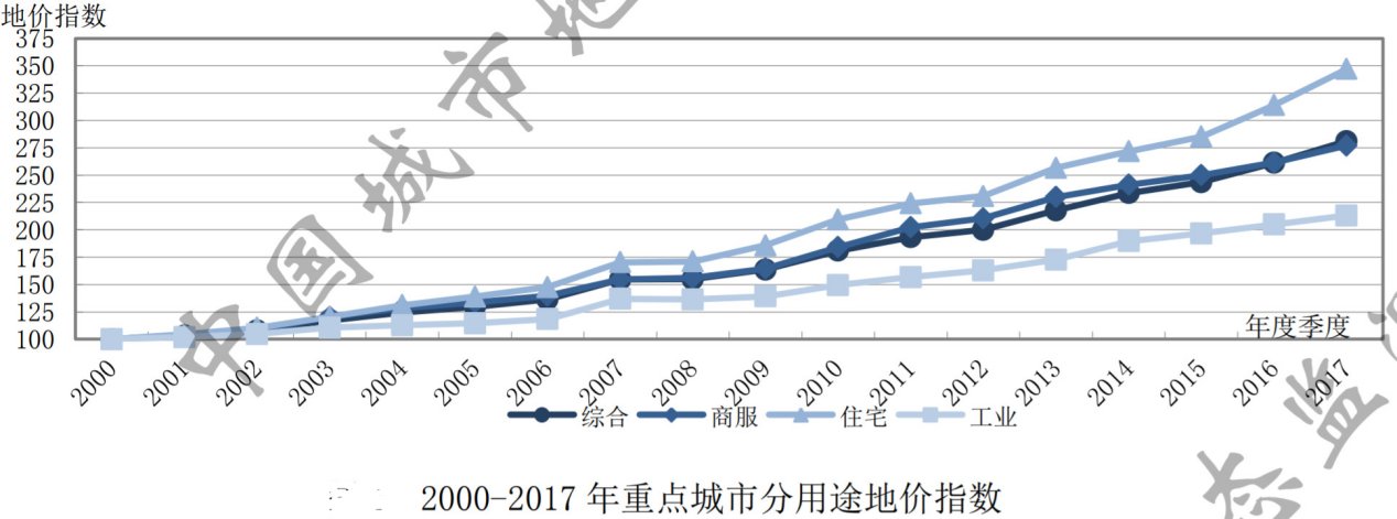 美豫投资:工资追不上房价，该租房or买房?