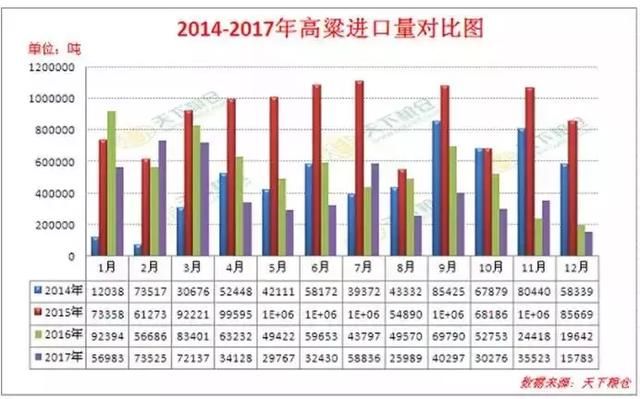 重磅解读：“中央一号”及高粱“双反”对玉米市场的影响