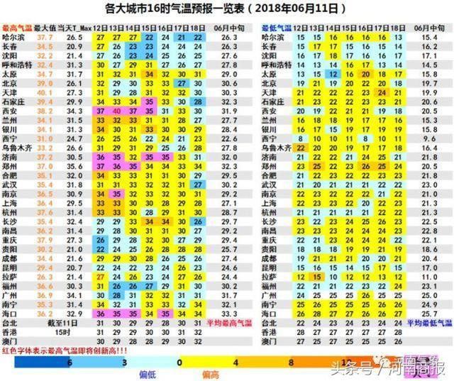 雷暴冰雹强对流天气来袭!河南今夜起大部分地区有雨