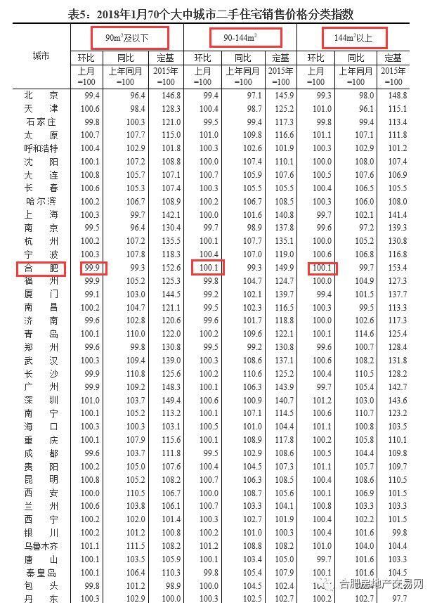 开年第一跌!合肥真实房价出炉!高价盘蓄势待发，限价盘分秒递减!2