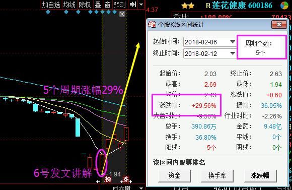 股市永不坑人黄金铁律：五线之上买,三线之下卖 ,其他全是马后炮