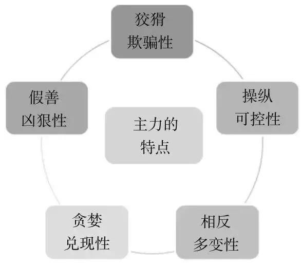 炒股的人最忌讳是什么？