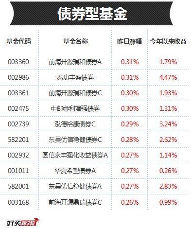 重仓股都是机构最爱，这些基金“根正苗红”