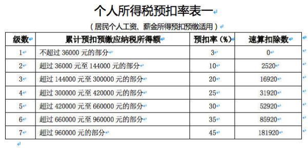 上海个人所得税起征点