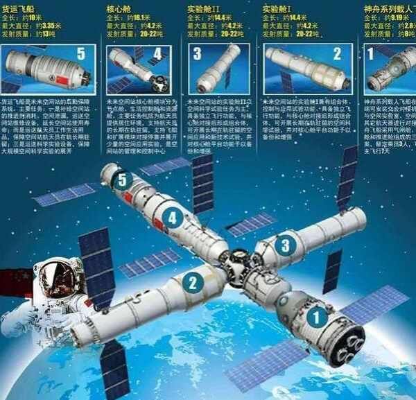 欧洲宇航员苦练中文：中国空间站2024独霸太空