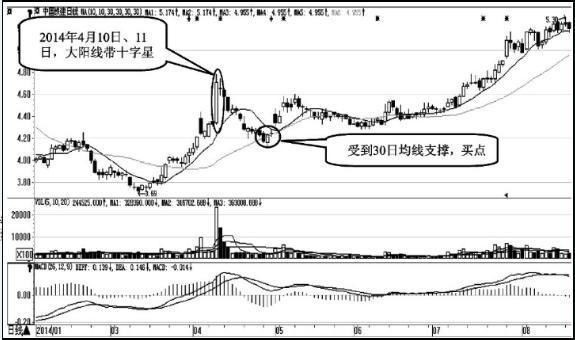 一位良心操盘手总结的买卖技巧，图文详解，摸透你就是股市高手!