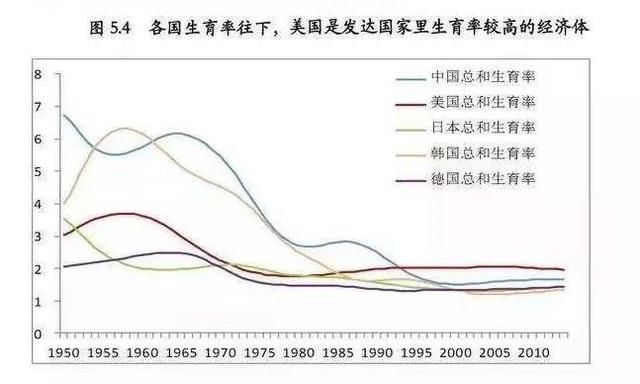 居民负债提高+人口老龄化！我们很像20年前的日本