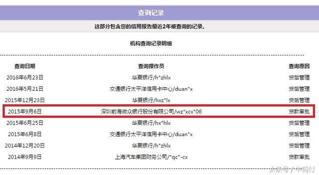 信用卡越多,贷款越难!