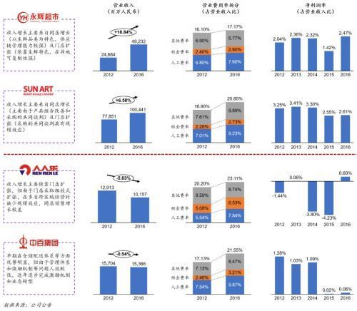 新零售2.0时代的三个维度：增量vs存量、模式vs技术、AT巨头vs初