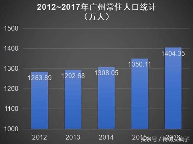 广州从化gdp很低_2018年广州GDP增速低于全国水平(3)