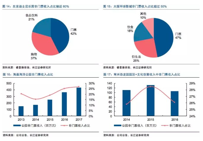 GDP和经济效益