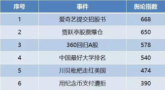 贾跃亭股票爆仓 !商场巨变，人生起伏，回顾贾跃亭的乐视生态梦碎