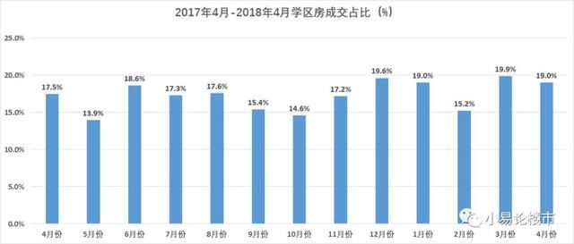 2018年4-5月合肥房价分析及购房建议