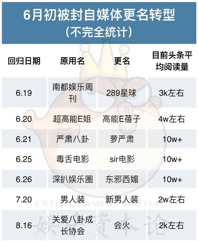 毒sir、会长回来了!封号风波后,自媒体转型的路