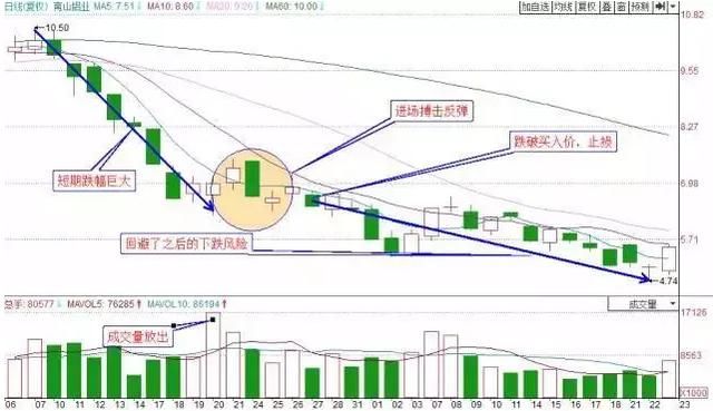 中国股市暴跌局势再度腐化，幕后黑手被揪出，A股命运已成定局！