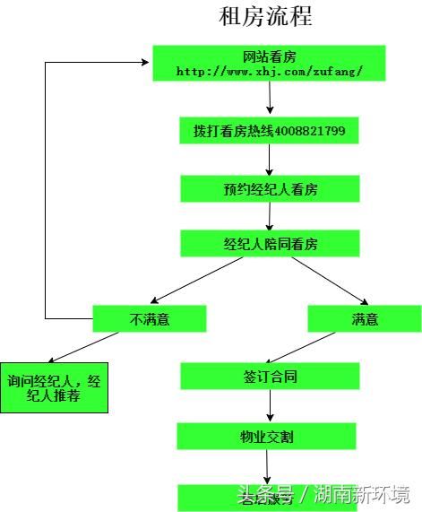 2018年长沙靠谱的租房APP