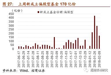 【招商策略】A股剧震成因详解及应对策略——投资策略周报