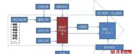 银行如果取消房贷业务会怎样？