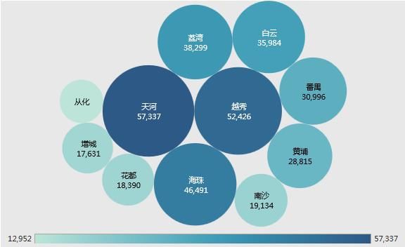 广州4月二手房：在架均价连续6个月破4万，17个板块低于2万\/平