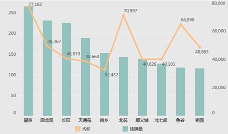 北京3月二手房市场：限购满一年，市场重拾信心；跌价比重缩至14%