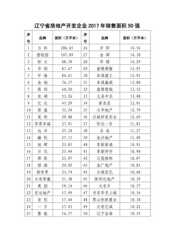 热烈祝贺辽宁省房地产行业协会 首次大数据发布活动圆满成功