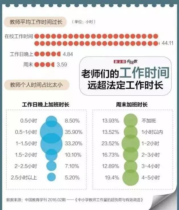 义务教育教师工资保障文件