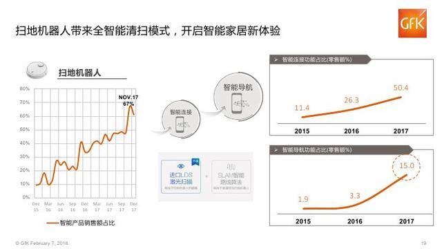 2018年中国电子家电行业分析报告