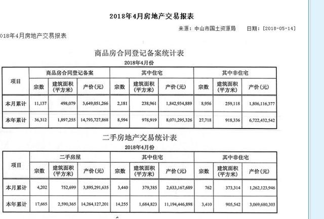 重磅!江门楼市调控再加码!网签限制政策出台