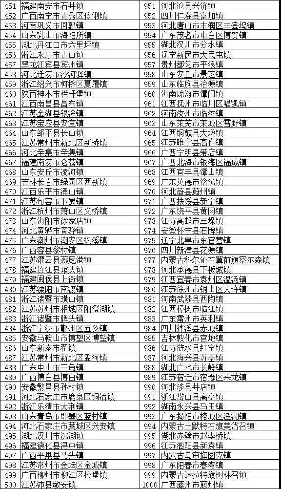 户籍人口与常住人口的区别_书记说了 珠海人口要达到特大城市规模(3)