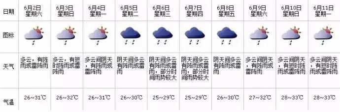 双台风来袭？！冷空气杀到深圳，降温+雷雨+大风又要来了……