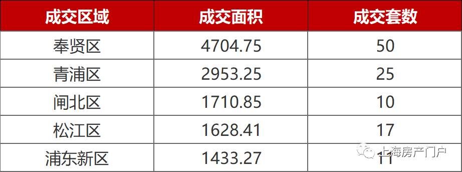 “入赘”静安 看大宁如何制霸北上海