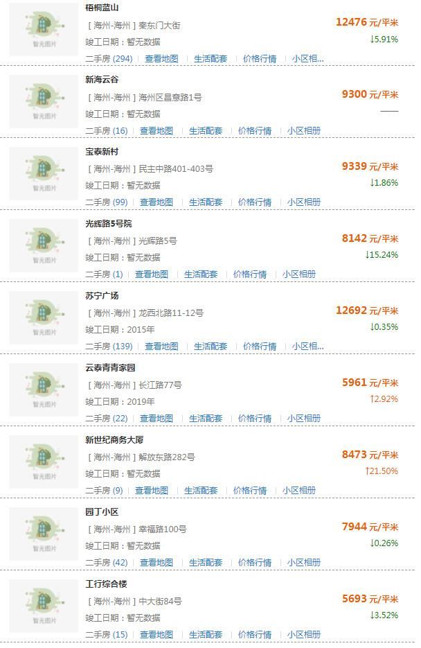 房价要跌？连云港500所小区房价新鲜出炉！你家房子值多少钱？