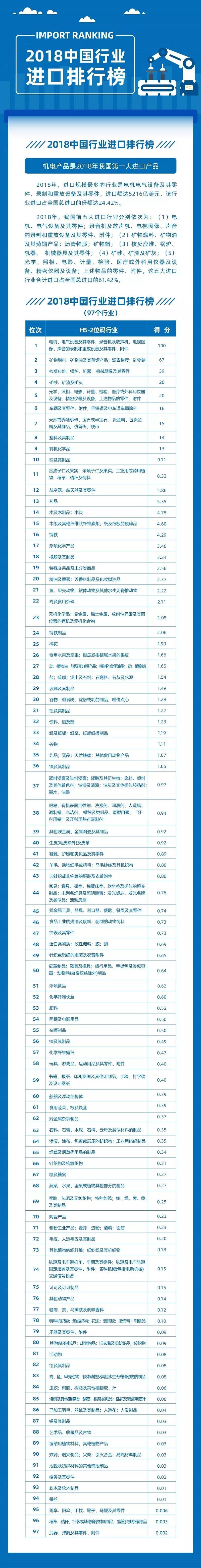 2019年中国股票排行