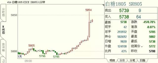 白糖CP：携手期权 甜蜜过年