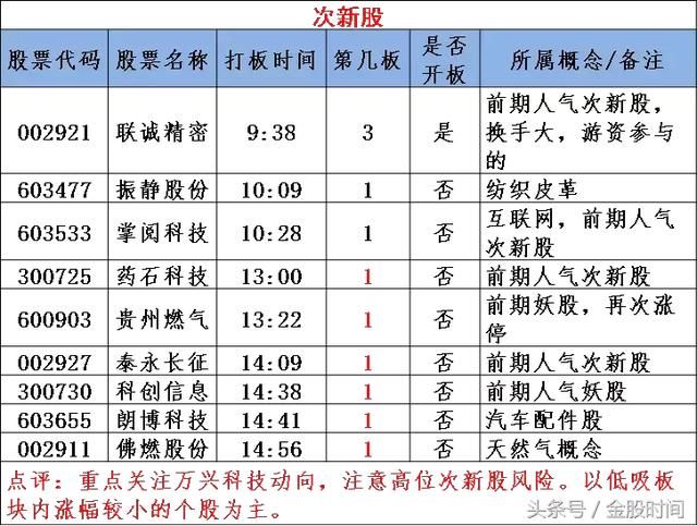 医药股掀涨停潮 变盘周期或将来临