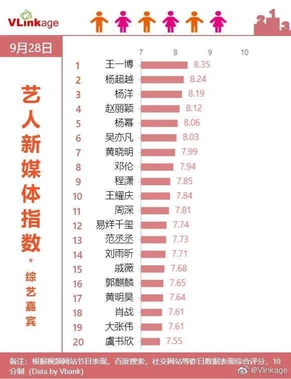 Vlinkage榜单 