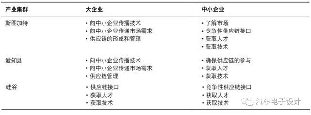 透过日本爱知汽车产业集群，上海安亭们能学到什么？