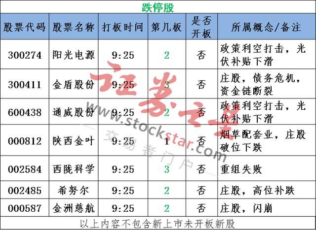 创业板终爆发 上方缺口回补成目标