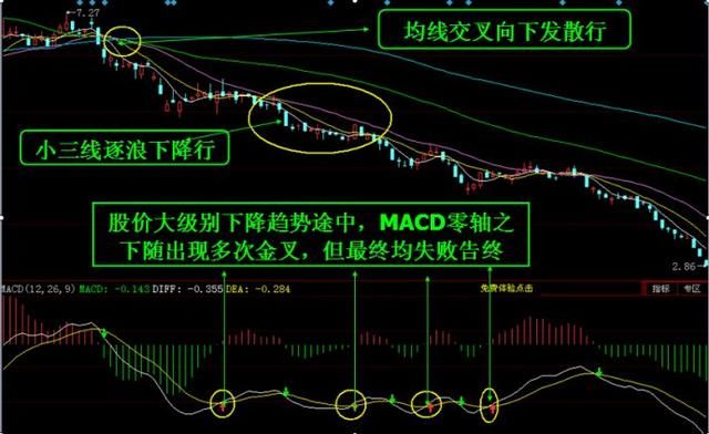 中国股市最牛的人：只学会了macd指标就能赚钱，你学会了吗？