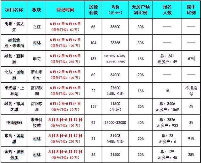 杭州亟需施行网上登记摇号！