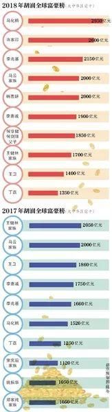 2018年南京房产10大重头戏定了!北京限价房地块节后首次流拍