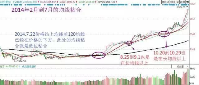 一位炒股大赛冠军的赠言：庄家操盘手的全过程，就是做到这4点