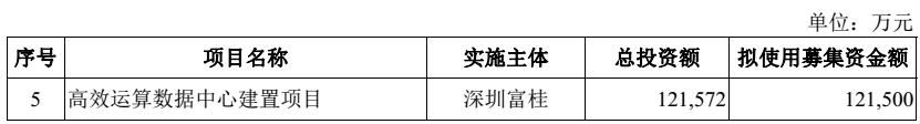 独角兽富士康今上市！秒封涨停成A股第一大科技股，董事长称“高